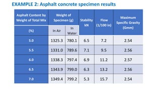 Asphalt Concrete Mix Design - Marshall Method-1.pdf