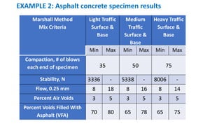 Asphalt Concrete Mix Design - Marshall Method-1.pdf
