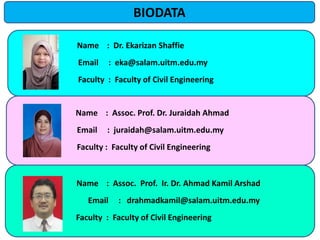 BIODATA
Name : Assoc. Prof. Dr. Juraidah Ahmad
Email : juraidah@salam.uitm.edu.my
Faculty : Faculty of Civil Engineering
Name : Assoc. Prof. Ir. Dr. Ahmad Kamil Arshad
Email : drahmadkamil@salam.uitm.edu.my
Faculty : Faculty of Civil Engineering
Name : Dr. Ekarizan Shaffie
Email : eka@salam.uitm.edu.my
Faculty : Faculty of Civil Engineering
 