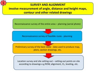 SURVEY AND ALIGNMENT
Involve measurement of angle, distance and height maps,
contour and other related drawings
Reconnaissance survey of the entire area – planning (aerial photo)
Reconnaissance survey of feasible route - planning
Location survey and site setting out – setting out points on site
according to drawings e.g ROW, alignment, CL, leveling, etc.
Preliminary survey of the best route - data used to produce map,
plans, section drawings, etc.
1
 