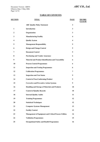 Document /Version: QM/01 ABC CO., Ltd.
Effective Date: 9 May 2006
Page 2 of 16
TABLE OF CONTENTS
SECTION TITLE PAGE ISO 9001
CLAUSE
ABC Quality Policy Statement 3
1 Introduction 3
2 Organization 3
3 Manufacturing Facility 4
4 Quality System 4
5 Management Responsibility 5
6 Design and Change Control 5
7 Document Control 5
8 Purchasing and Vendor Assurance 6
9 Material and Product Identification and Traceability 6
10 Process Control Programmes 6
11 Inspection and Testing Programmes 6
12 Calibration Programmes 7
13 Inspection and Test Status 9
14 Control of Non-Conforming Product 9
15 Corrective and Preventive Action Systems 9
16 Handling and Storage of Materials and Products 10
17 Control of Quality Records 10
18 Internal Quality Audits 11
19 Training Programmes 12
20 Statistical Techniques 12
21 Computer Systems Management 13
22 Facility Control 13
23 Management of Equipment and Critical Process Utilities 14
24 Validation Programmes 15
25 Occupational Safety and Health Programmes 16
 