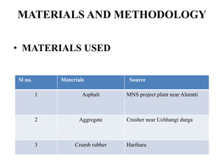 MATERIALS AND METHODOLOGY
• MATERIALS USED
Sl no. Materials Source
1 Asphalt MNS project plant near Aluratti
2 Aggregate Crusher near Uchhangi durga
3 Crumb rubber Harihara
 