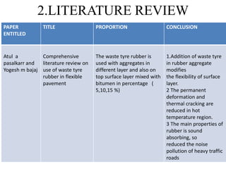 2.LITERATURE REVIEW
PAPER
ENTITLED
TITLE PROPORTION CONCLUSION
Atul a
pasalkarr and
Yogesh m bajaj
Comprehensive
literature review on
use of waste tyre
rubber in flexible
pavement
The waste tyre rubber is
used with aggregates in
different layer and also on
top surface layer mixed with
bitumen in percentage (
5,10,15 %)
1.Addition of waste tyre
in rubber aggregate
modifies
the flexibility of surface
layer.
2 The permanent
deformation and
thermal cracking are
reduced in hot
temperature region.
3 The main properties of
rubber is sound
absorbing, so
reduced the noise
pollution of heavy traffic
roads
 