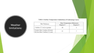 Weather
limitations:
 