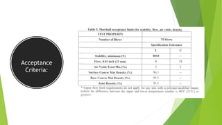 Acceptance
Criteria:
 