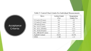 Acceptance
Criteria:
 