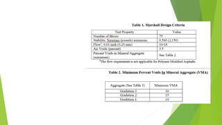 Composition
/ Mixture
Asphalts
 