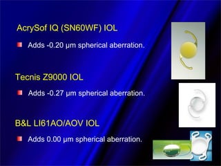 Aspheric IOLs for CRGH | PPT