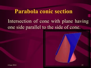 Parabola conic section
Intersection of cone with plane having
one side parallel to the side of cone.
4 June 2014 15
 