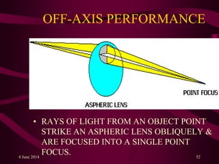 OFF-AXIS PERFORMANCE
• RAYS OF LIGHT FROM AN OBJECT POINT
STRIKE AN ASPHERIC LENS OBLIQUELY &
ARE FOCUSED INTO A SINGLE POINT
FOCUS.4 June 2014 52
 