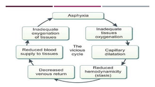 Asphyxia.pptx