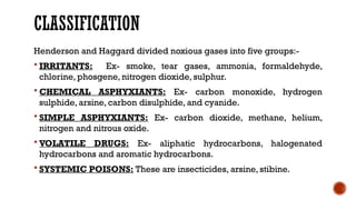 Asphyxiants such as Carbon dioxide, Carbon monoxide, Cyanide etc in ...