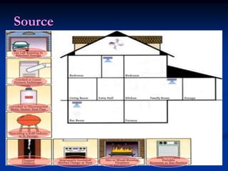 Source




         Dr Hemanth S Naik, BMCRI
 