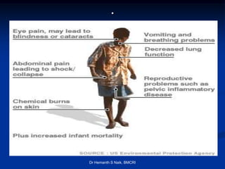 .




Dr Hemanth S Naik, BMCRI
 