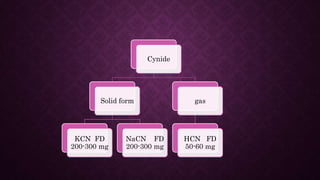 Cynide
Solid form
KCN FD
200-300 mg
NaCN FD
200-300 mg
gas
HCN FD
50-60 mg
 
