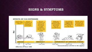 SIGNS & SYMPTOMS
 