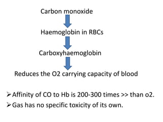 Carbon monoxide
Haemoglobin in RBCs
Carboxyhaemoglobin
Reduces the O2 carrying capacity of blood
Affinity of CO to Hb is 200-300 times >> than o2.
Gas has no specific toxicity of its own.
 