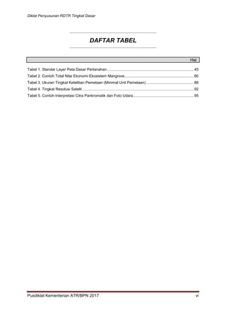 Tabel Rdtr (Aspi) 5. kapita selekta pertanahan | PDF