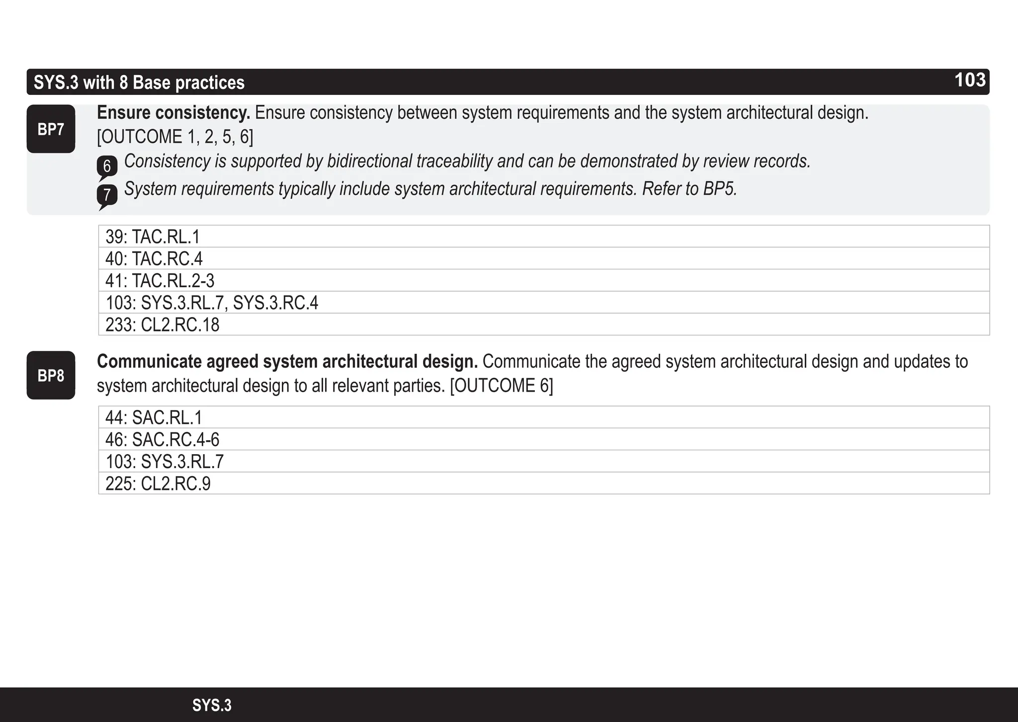 103
ASPICE GUIDE
SYS.3
7
6
BP7
BP8
Ensure consistency. Ensure consistency between system requirements and the system architectural design.
[OUTCOME 1, 2, 5, 6]
Consistency is supported by bidirectional traceability and can be demonstrated by review records.
System requirements typically include system architectural requirements. Refer to BP5.
Communicate agreed system architectural design. Communicate the agreed system architectural design and updates to
system architectural design to all relevant parties. [OUTCOME 6]
SYS.3 with 8 Base practices
39: TAC.RL.1
40: TAC.RC.4
41: TAC.RL.2-3
103: SYS.3.RL.7, SYS.3.RC.4
233: CL2.RC.18
44: SAC.RL.1
46: SAC.RC.4-6
103: SYS.3.RL.7
225: CL2.RC.9
103
 
