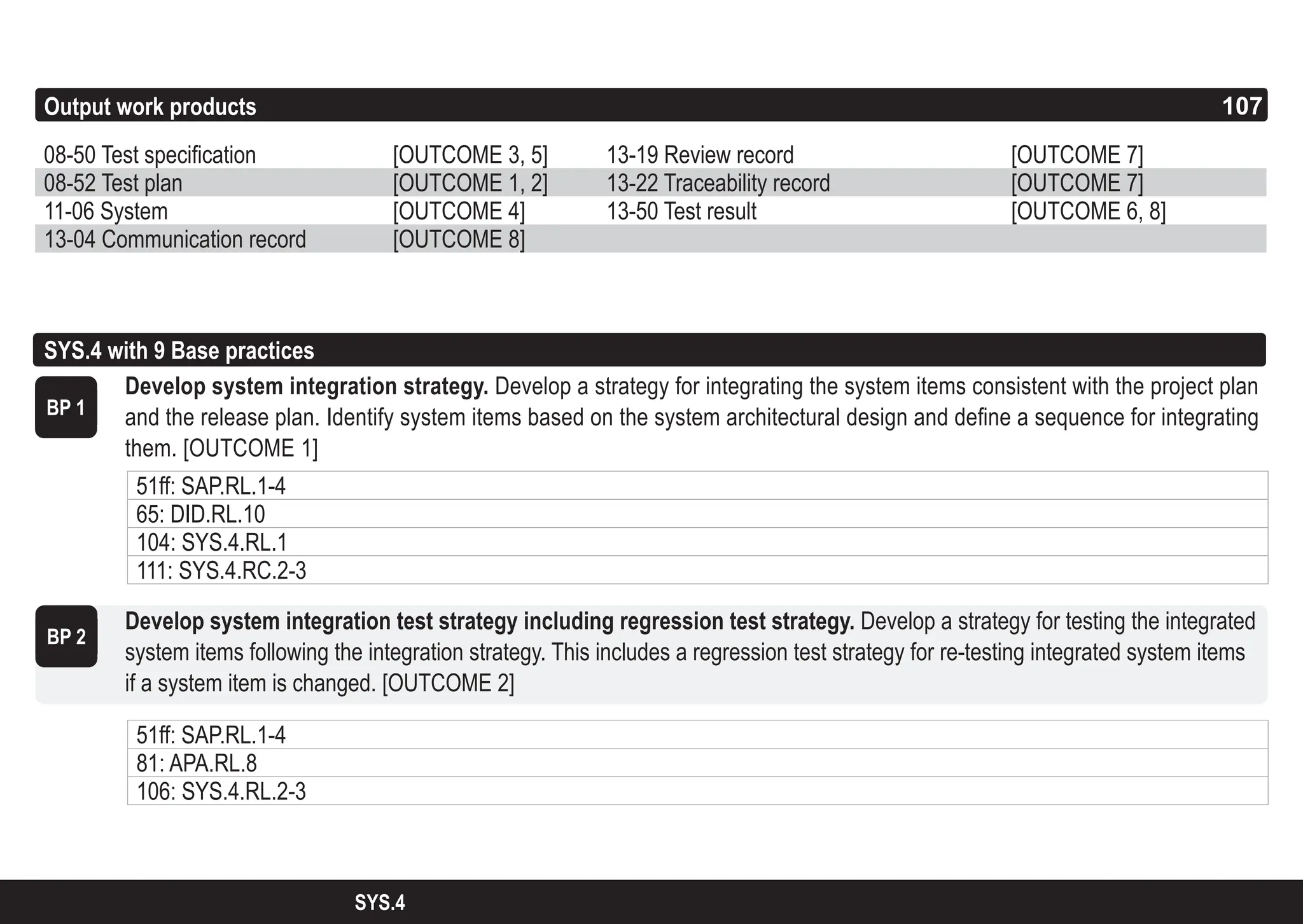 107
ASPICE GUIDE
BP 2
Output work products
SYS.4 with 9 Base practices
Develop system integration strategy. Develop a strategy for integrating the system items consistent with the project plan
and the release plan. Identify system items based on the system architectural design and define a sequence for integrating
them. [OUTCOME 1]
Develop system integration test strategy including regression test strategy. Develop a strategy for testing the integrated
system items following the integration strategy. This includes a regression test strategy for re-testing integrated system items
if a system item is changed. [OUTCOME 2]
08-50 Test specification [OUTCOME 3, 5] 13-19 Review record [OUTCOME 7]
08-52 Test plan [OUTCOME 1, 2] 13-22 Traceability record [OUTCOME 7]
11-06 System [OUTCOME 4] 13-50 Test result [OUTCOME 6, 8]
13-04 Communication record [OUTCOME 8]
107
SYS.4
51ff: SAP.RL.1-4
65: DID.RL.10
104: SYS.4.RL.1
111: SYS.4.RC.2-3
BP 1
51ff: SAP.RL.1-4
81: APA.RL.8
106: SYS.4.RL.2-3
 
