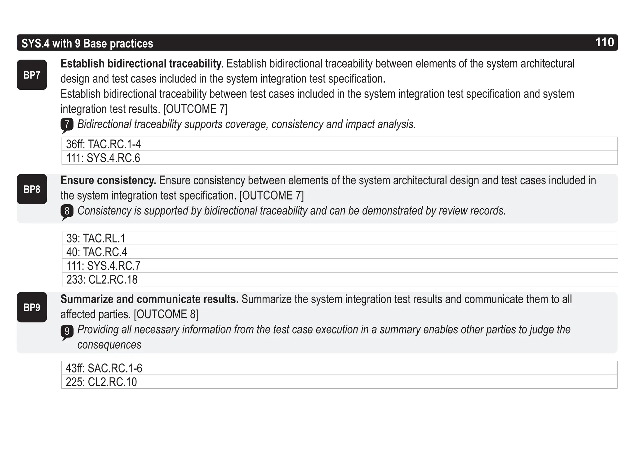 110
ASPICE GUIDE
Base practices 3-4
SYS.4 with 9 Base practices
BP8
8
110
BP9
9
Summarize and communicate results. Summarize the system integration test results and communicate them to all
affected parties. [OUTCOME 8]
Providing all necessary information from the test case execution in a summary enables other parties to judge the
consequences
BP7
7
Establish bidirectional traceability. Establish bidirectional traceability between elements of the system architectural
design and test cases included in the system integration test specification.
Establish bidirectional traceability between test cases included in the system integration test specification and system
integration test results. [OUTCOME 7]
Bidirectional traceability supports coverage, consistency and impact analysis.
Ensure consistency. Ensure consistency between elements of the system architectural design and test cases included in
the system integration test specification. [OUTCOME 7]
Consistency is supported by bidirectional traceability and can be demonstrated by review records.
36ff: TAC.RC.1-4
111: SYS.4.RC.6
39: TAC.RL.1
40: TAC.RC.4
111: SYS.4.RC.7
233: CL2.RC.18
43ff: SAC.RC.1-6
225: CL2.RC.10
 