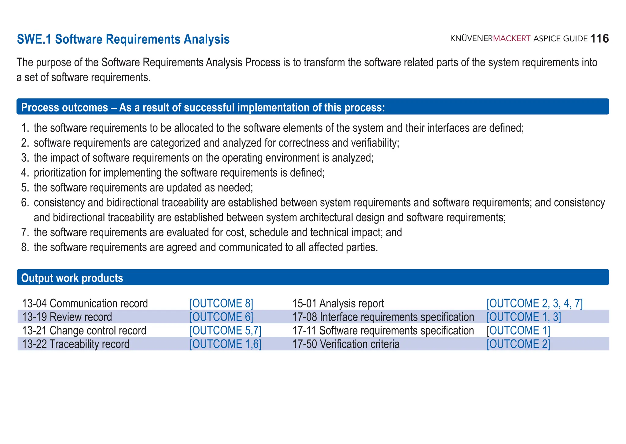 116
ASPICE GUIDE
SWE.1 Software Requirements Analysis
The purpose of the Software Requirements Analysis Process is to transform the software related parts of the system requirements into
a set of software requirements.
Process outcomes – As a result of successful implementation of this process:
1. the software requirements to be allocated to the software elements of the system and their interfaces are defined;
2. software requirements are categorized and analyzed for correctness and verifiability;
3. the impact of software requirements on the operating environment is analyzed;
4. prioritization for implementing the software requirements is defined;
5. the software requirements are updated as needed;
6. consistency and bidirectional traceability are established between system requirements and software requirements; and consistency
and bidirectional traceability are established between system architectural design and software requirements;
7. the software requirements are evaluated for cost, schedule and technical impact; and
8. the software requirements are agreed and communicated to all affected parties.
Output work products
13-04 Communication record [OUTCOME 8] 15-01 Analysis report [OUTCOME 2, 3, 4, 7]
13-19 Review record [OUTCOME 6] 17-08 Interface requirements specification [OUTCOME 1, 3]
13-21 Change control record [OUTCOME 5,7] 17-11 Software requirements specification [OUTCOME 1]
13-22 Traceability record [OUTCOME 1,6] 17-50 Verification criteria [OUTCOME 2]
 