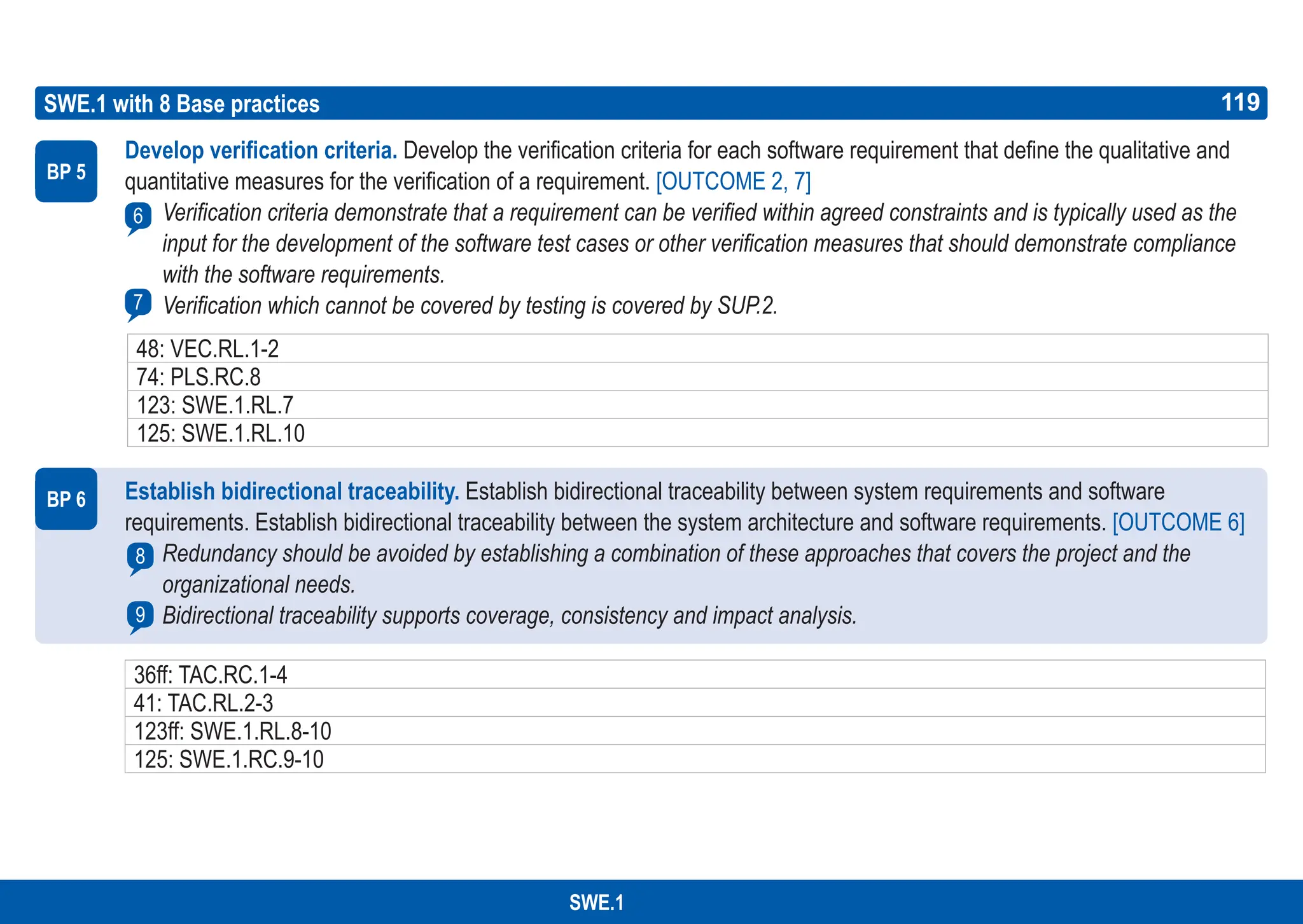 119
ASPICE GUIDE
SWE.1
SWE.1 with 8 Base practices
6
BP 5
BP 6
7
119
Develop verification criteria. Develop the verification criteria for each software requirement that define the qualitative and
quantitative measures for the verification of a requirement. [OUTCOME 2, 7]
Verification criteria demonstrate that a requirement can be verified within agreed constraints and is typically used as the
input for the development of the software test cases or other verification measures that should demonstrate compliance
with the software requirements.
Verification which cannot be covered by testing is covered by SUP.2.
Establish bidirectional traceability. Establish bidirectional traceability between system requirements and software
requirements. Establish bidirectional traceability between the system architecture and software requirements. [OUTCOME 6]
Redundancy should be avoided by establishing a combination of these approaches that covers the project and the
organizational needs.
Bidirectional traceability supports coverage, consistency and impact analysis.
48: VEC.RL.1-2
74: PLS.RC.8
123: SWE.1.RL.7
125: SWE.1.RL.10
8
9
36ff: TAC.RC.1-4
41: TAC.RL.2-3
123ff: SWE.1.RL.8-10
125: SWE.1.RC.9-10
 