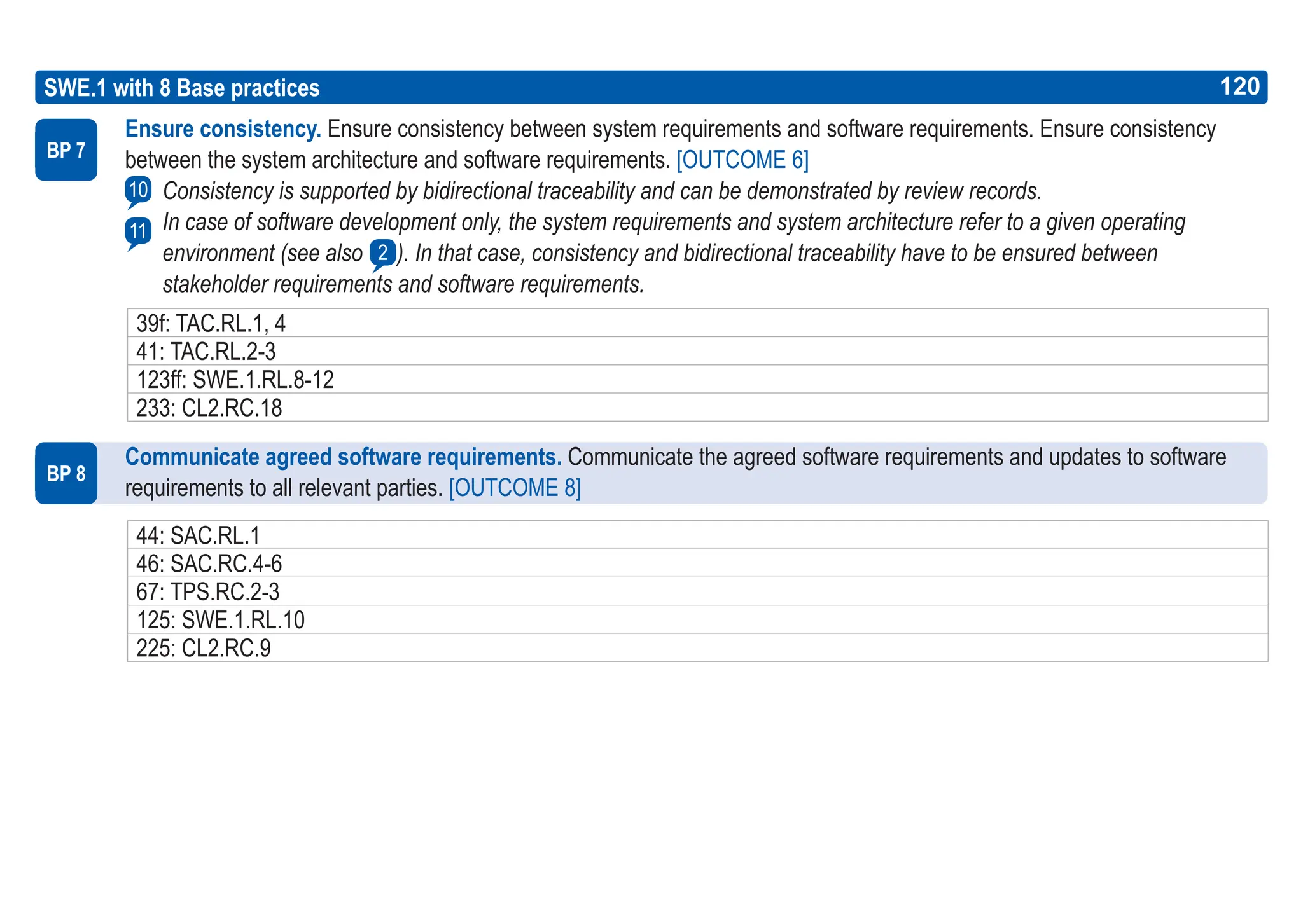 120
ASPICE GUIDE
Ensure consistency. Ensure consistency between system requirements and software requirements. Ensure consistency
between the system architecture and software requirements. [OUTCOME 6]
Consistency is supported by bidirectional traceability and can be demonstrated by review records.
In case of software development only, the system requirements and system architecture refer to a given operating
environment (see also ). In that case, consistency and bidirectional traceability have to be ensured between
stakeholder requirements and software requirements.
Communicate agreed software requirements. Communicate the agreed software requirements and updates to software
requirements to all relevant parties. [OUTCOME 8]
SWE.1 with 8 Base practices
BP 7
BP 8
10
11
2
120
39f: TAC.RL.1, 4
41: TAC.RL.2-3
123ff: SWE.1.RL.8-12
233: CL2.RC.18
44: SAC.RL.1
46: SAC.RC.4-6
67: TPS.RC.2-3
125: SWE.1.RL.10
225: CL2.RC.9
 