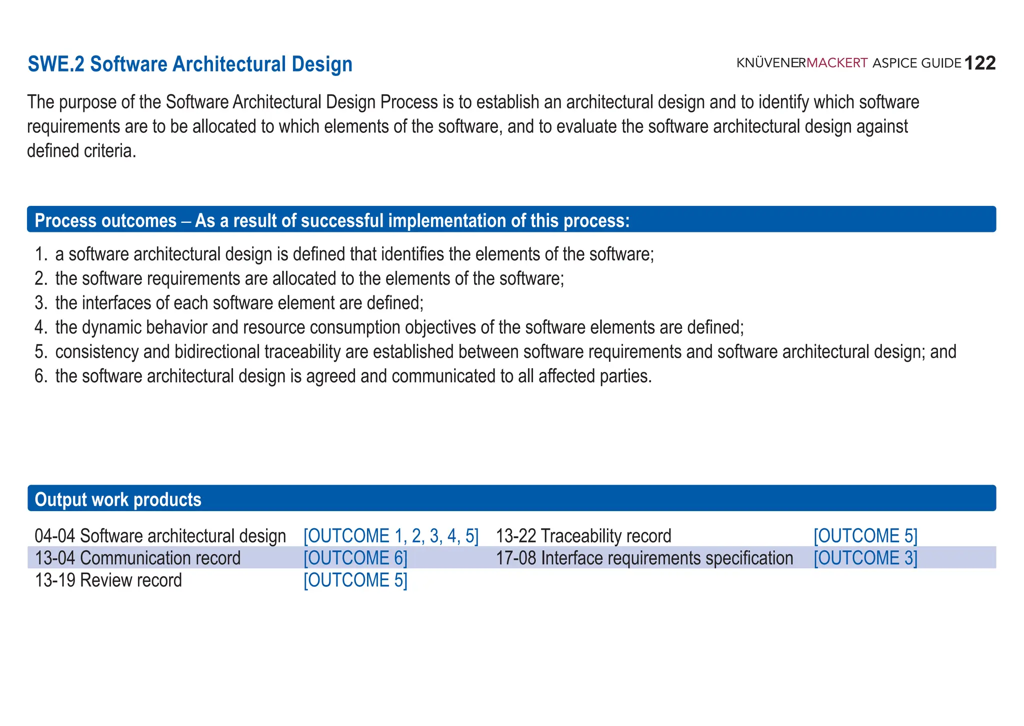 122
ASPICE GUIDE
SWE.2 Software Architectural Design
The purpose of the Software Architectural Design Process is to establish an architectural design and to identify which software
requirements are to be allocated to which elements of the software, and to evaluate the software architectural design against
defined criteria.
Process outcomes – As a result of successful implementation of this process:
1. a software architectural design is defined that identifies the elements of the software;
2. the software requirements are allocated to the elements of the software;
3. the interfaces of each software element are defined;
4. the dynamic behavior and resource consumption objectives of the software elements are defined;
5. consistency and bidirectional traceability are established between software requirements and software architectural design; and
6. the software architectural design is agreed and communicated to all affected parties.
Output work products
04-04 Software architectural design [OUTCOME 1, 2, 3, 4, 5] 13-22 Traceability record [OUTCOME 5]
13-04 Communication record [OUTCOME 6] 17-08 Interface requirements specification [OUTCOME 3]
13-19 Review record [OUTCOME 5]
 