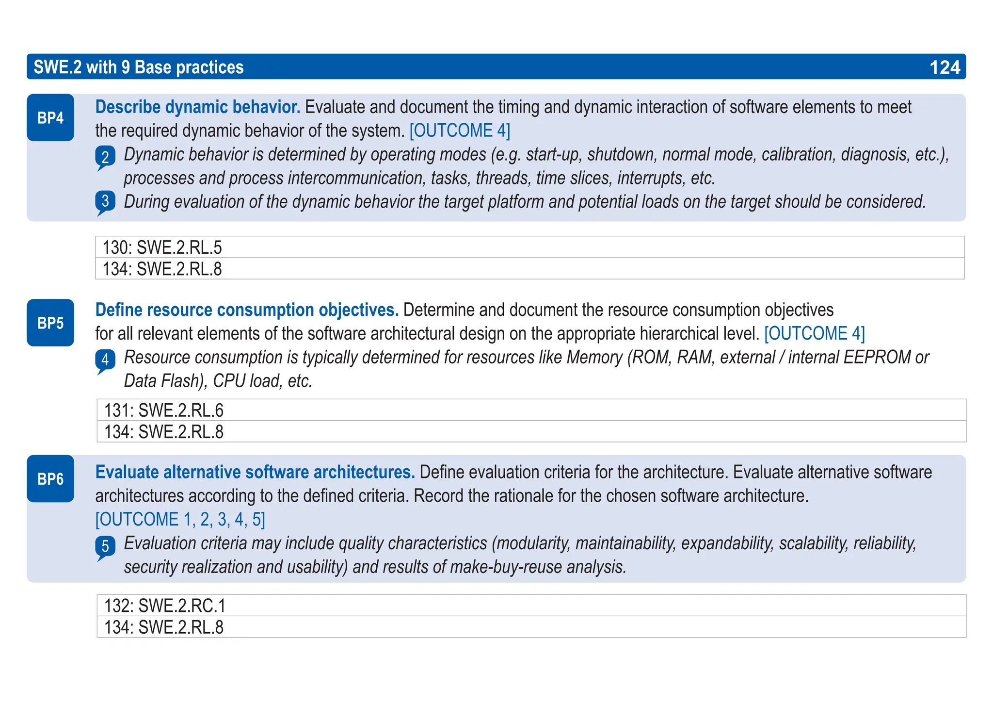 124
ASPICE GUIDE
SWE.2 with 9 Base practices
BP6
124
BP4
2
3
130: SWE.2.RL.5
134: SWE.2.RL.8
131: SWE.2.RL.6
134: SWE.2.RL.8
Describe dynamic behavior. Evaluate and document the timing and dynamic interaction of software elements to meet
the required dynamic behavior of the system. [OUTCOME 4]
Dynamic behavior is determined by operating modes (e.g. start-up, shutdown, normal mode, calibration, diagnosis, etc.),
processes and process intercommunication, tasks, threads, time slices, interrupts, etc.
During evaluation of the dynamic behavior the target platform and potential loads on the target should be considered.
Define resource consumption objectives. Determine and document the resource consumption objectives
for all relevant elements of the software architectural design on the appropriate hierarchical level. [OUTCOME 4]
Resource consumption is typically determined for resources like Memory (ROM, RAM, external / internal EEPROM or
Data Flash), CPU load, etc.
Evaluate alternative software architectures. Define evaluation criteria for the architecture. Evaluate alternative software
architectures according to the defined criteria. Record the rationale for the chosen software architecture.
[OUTCOME 1, 2, 3, 4, 5]
Evaluation criteria may include quality characteristics (modularity, maintainability, expandability, scalability, reliability,
security realization and usability) and results of make-buy-reuse analysis.
5
132: SWE.2.RC.1
134: SWE.2.RL.8
BP5
4
 