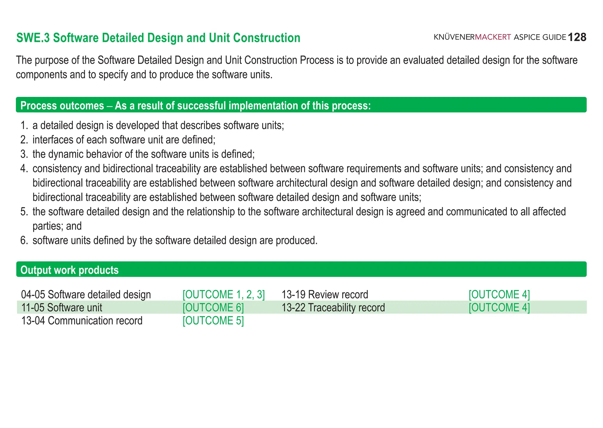 128
ASPICE GUIDE
SWE.3 Software Detailed Design and Unit Construction
The purpose of the Software Detailed Design and Unit Construction Process is to provide an evaluated detailed design for the software
components and to specify and to produce the software units.
Process outcomes – As a result of successful implementation of this process:
1. a detailed design is developed that describes software units;
2. interfaces of each software unit are defined;
3. the dynamic behavior of the software units is defined;
4. consistency and bidirectional traceability are established between software requirements and software units; and consistency and
bidirectional traceability are established between software architectural design and software detailed design; and consistency and
bidirectional traceability are established between software detailed design and software units;
5. the software detailed design and the relationship to the software architectural design is agreed and communicated to all affected
parties; and
6. software units defined by the software detailed design are produced.
Output work products
04-05 Software detailed design [OUTCOME 1, 2, 3] 13-19 Review record [OUTCOME 4]
11-05 Software unit [OUTCOME 6] 13-22 Traceability record [OUTCOME 4]
13-04 Communication record [OUTCOME 5]
 