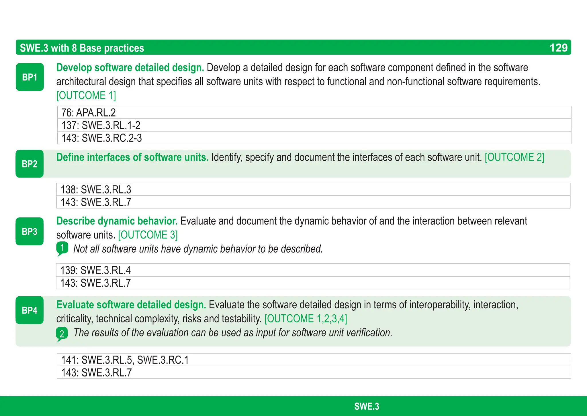 129
ASPICE GUIDE
BP4
2
SWE.3 with 8 Base practices
BP1
BP2
129
SWE.3
Develop software detailed design. Develop a detailed design for each software component defined in the software
architectural design that specifies all software units with respect to functional and non-functional software requirements.
[OUTCOME 1]
Define interfaces of software units. Identify, specify and document the interfaces of each software unit. [OUTCOME 2]
Describe dynamic behavior. Evaluate and document the dynamic behavior of and the interaction between relevant
software units. [OUTCOME 3]
Not all software units have dynamic behavior to be described.
Evaluate software detailed design. Evaluate the software detailed design in terms of interoperability, interaction,
criticality, technical complexity, risks and testability. [OUTCOME 1,2,3,4]
The results of the evaluation can be used as input for software unit verification.
BP3
1
76: APA.RL.2
137: SWE.3.RL.1-2
143: SWE.3.RC.2-3
138: SWE.3.RL.3
143: SWE.3.RL.7
139: SWE.3.RL.4
143: SWE.3.RL.7
141: SWE.3.RL.5, SWE.3.RC.1
143: SWE.3.RL.7
 