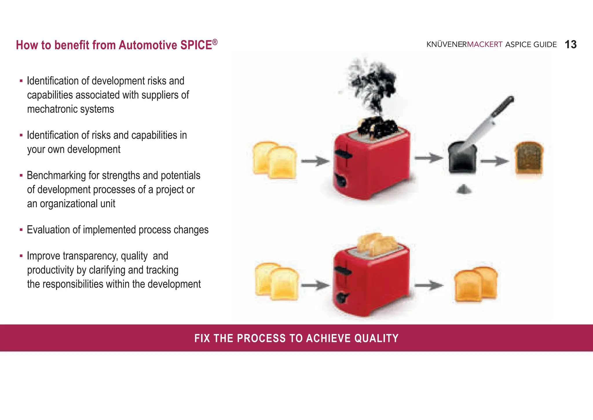 13
ASPICE GUIDE
How to benefit from Automotive SPICE®
▪ Identification of development risks and
capabilities associated with suppliers of
mechatronic systems
▪ Identification of risks and capabilities in
your own development
▪ Benchmarking for strengths and potentials
of development processes of a project or
an organizational unit
▪ Evaluation of implemented process changes
▪ Improve transparency, quality and
productivity by clarifying and tracking
the responsibilities within the development
FIX THE PROCESS TO ACHIEVE QUALITY
 