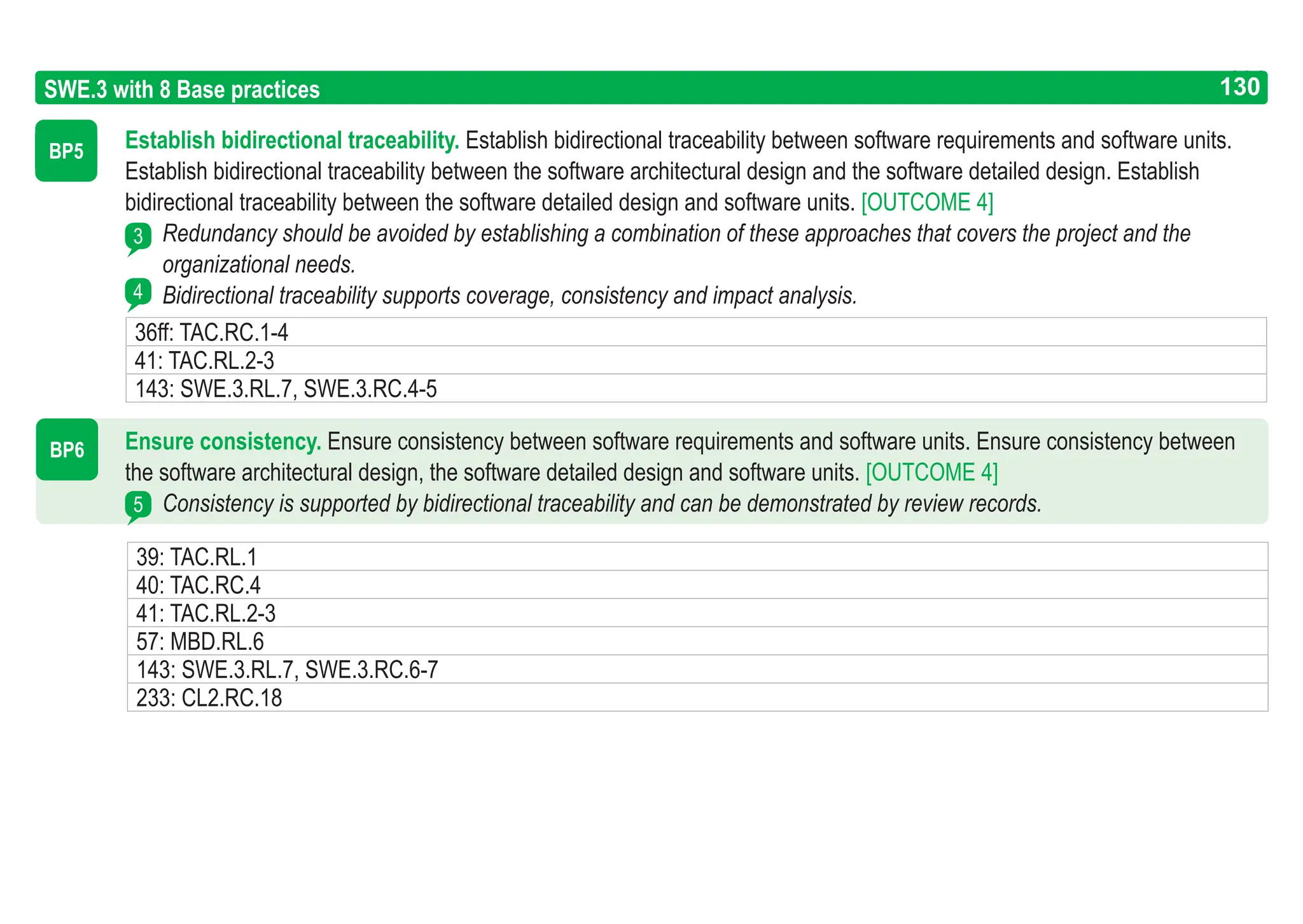130
ASPICE GUIDE
BP6
BP5
SWE.3 with 8 Base practices 130
Establish bidirectional traceability. Establish bidirectional traceability between software requirements and software units.
Establish bidirectional traceability between the software architectural design and the software detailed design. Establish
bidirectional traceability between the software detailed design and software units. [OUTCOME 4]
Redundancy should be avoided by establishing a combination of these approaches that covers the project and the
organizational needs.
Bidirectional traceability supports coverage, consistency and impact analysis.
Ensure consistency. Ensure consistency between software requirements and software units. Ensure consistency between
the software architectural design, the software detailed design and software units. [OUTCOME 4]
Consistency is supported by bidirectional traceability and can be demonstrated by review records.
3
4
5
36ff: TAC.RC.1-4
41: TAC.RL.2-3
143: SWE.3.RL.7, SWE.3.RC.4-5
39: TAC.RL.1
40: TAC.RC.4
41: TAC.RL.2-3
57: MBD.RL.6
143: SWE.3.RL.7, SWE.3.RC.6-7
233: CL2.RC.18
 