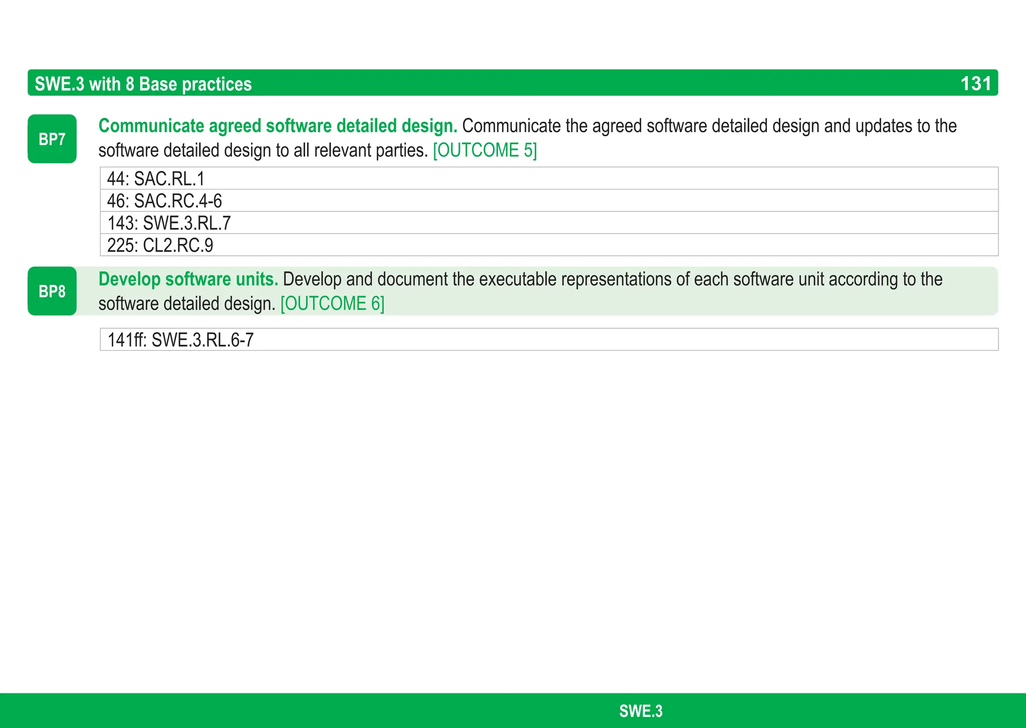 131
ASPICE GUIDE
SWE.3
SWE.3 with 8 Base practices
BP8
BP7
Communicate agreed software detailed design. Communicate the agreed software detailed design and updates to the
software detailed design to all relevant parties. [OUTCOME 5]
Develop software units. Develop and document the executable representations of each software unit according to the
software detailed design. [OUTCOME 6]
44: SAC.RL.1
46: SAC.RC.4-6
143: SWE.3.RL.7
225: CL2.RC.9
141ff: SWE.3.RL.6-7
131
 
