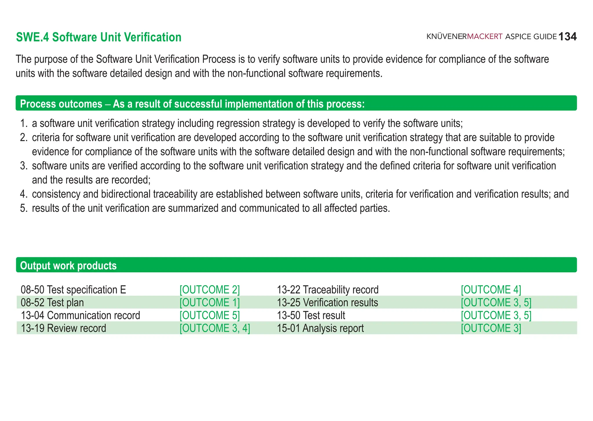 134
ASPICE GUIDE
SWE.4 Software Unit Verification
The purpose of the Software Unit Verification Process is to verify software units to provide evidence for compliance of the software
units with the software detailed design and with the non-functional software requirements.
Process outcomes – As a result of successful implementation of this process:
1. a software unit verification strategy including regression strategy is developed to verify the software units;
2. criteria for software unit verification are developed according to the software unit verification strategy that are suitable to provide
evidence for compliance of the software units with the software detailed design and with the non-functional software requirements;
3. software units are verified according to the software unit verification strategy and the defined criteria for software unit verification
and the results are recorded;
4. consistency and bidirectional traceability are established between software units, criteria for verification and verification results; and
5. results of the unit verification are summarized and communicated to all affected parties.
Output work products
08-50 Test specification E [OUTCOME 2] 13-22 Traceability record [OUTCOME 4]
08-52 Test plan [OUTCOME 1] 13-25 Verification results [OUTCOME 3, 5]
13-04 Communication record [OUTCOME 5] 13-50 Test result [OUTCOME 3, 5]
13-19 Review record [OUTCOME 3, 4] 15-01 Analysis report [OUTCOME 3]
 