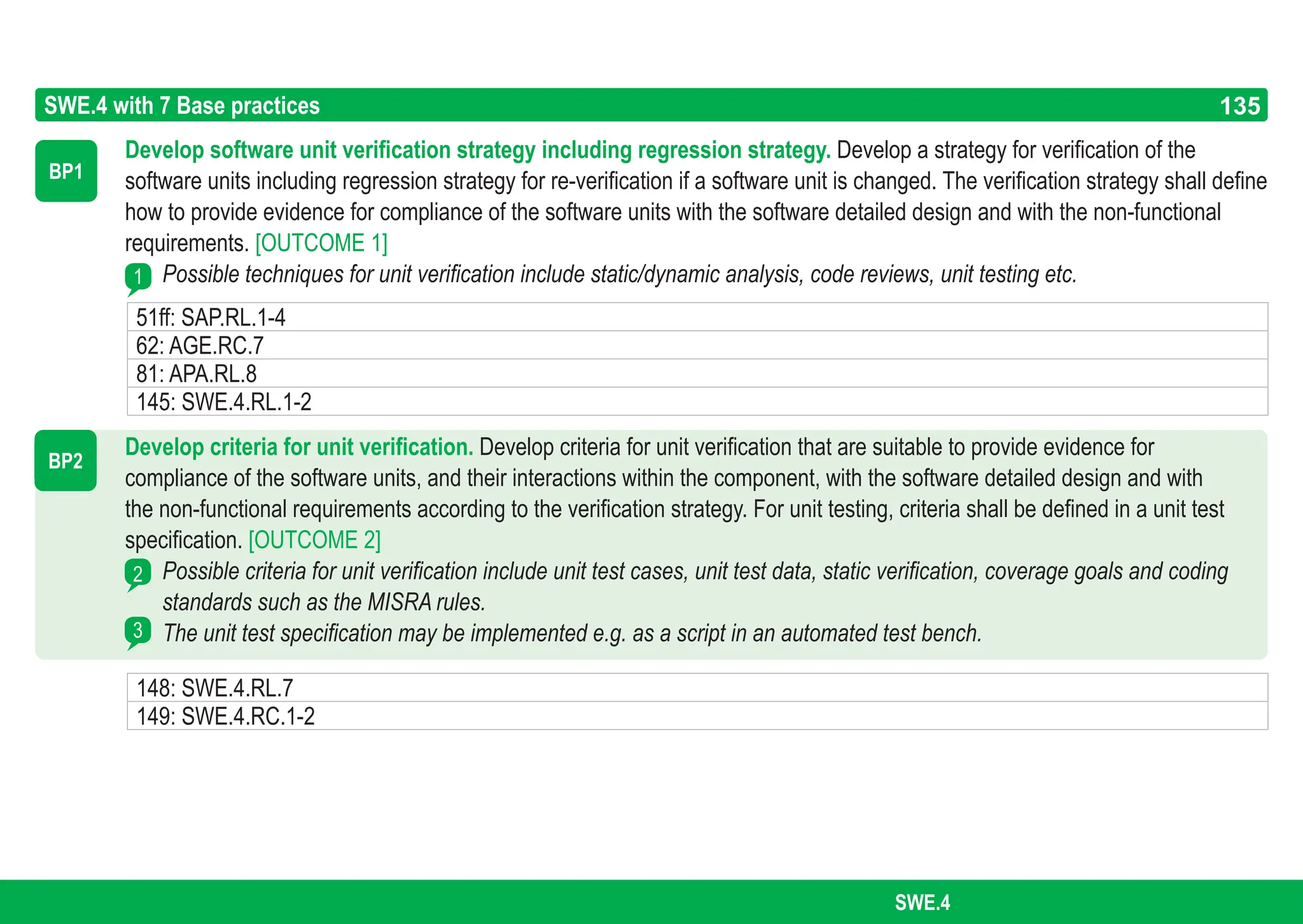 135
ASPICE GUIDE
BP2
2
3
SWE.4 with 7 Base practices
Develop software unit verification strategy including regression strategy. Develop a strategy for verification of the
software units including regression strategy for re-verification if a software unit is changed. The verification strategy shall define
how to provide evidence for compliance of the software units with the software detailed design and with the non-functional
requirements. [OUTCOME 1]
Possible techniques for unit verification include static/dynamic analysis, code reviews, unit testing etc.
Develop criteria for unit verification. Develop criteria for unit verification that are suitable to provide evidence for
compliance of the software units, and their interactions within the component, with the software detailed design and with
the non-functional requirements according to the verification strategy. For unit testing, criteria shall be defined in a unit test
specification. [OUTCOME 2]
Possible criteria for unit verification include unit test cases, unit test data, static verification, coverage goals and coding
standards such as the MISRA rules.
The unit test specification may be implemented e.g. as a script in an automated test bench.
BP1
1
135
SWE.4
51ff: SAP.RL.1-4
62: AGE.RC.7
81: APA.RL.8
145: SWE.4.RL.1-2
148: SWE.4.RL.7
149: SWE.4.RC.1-2
 