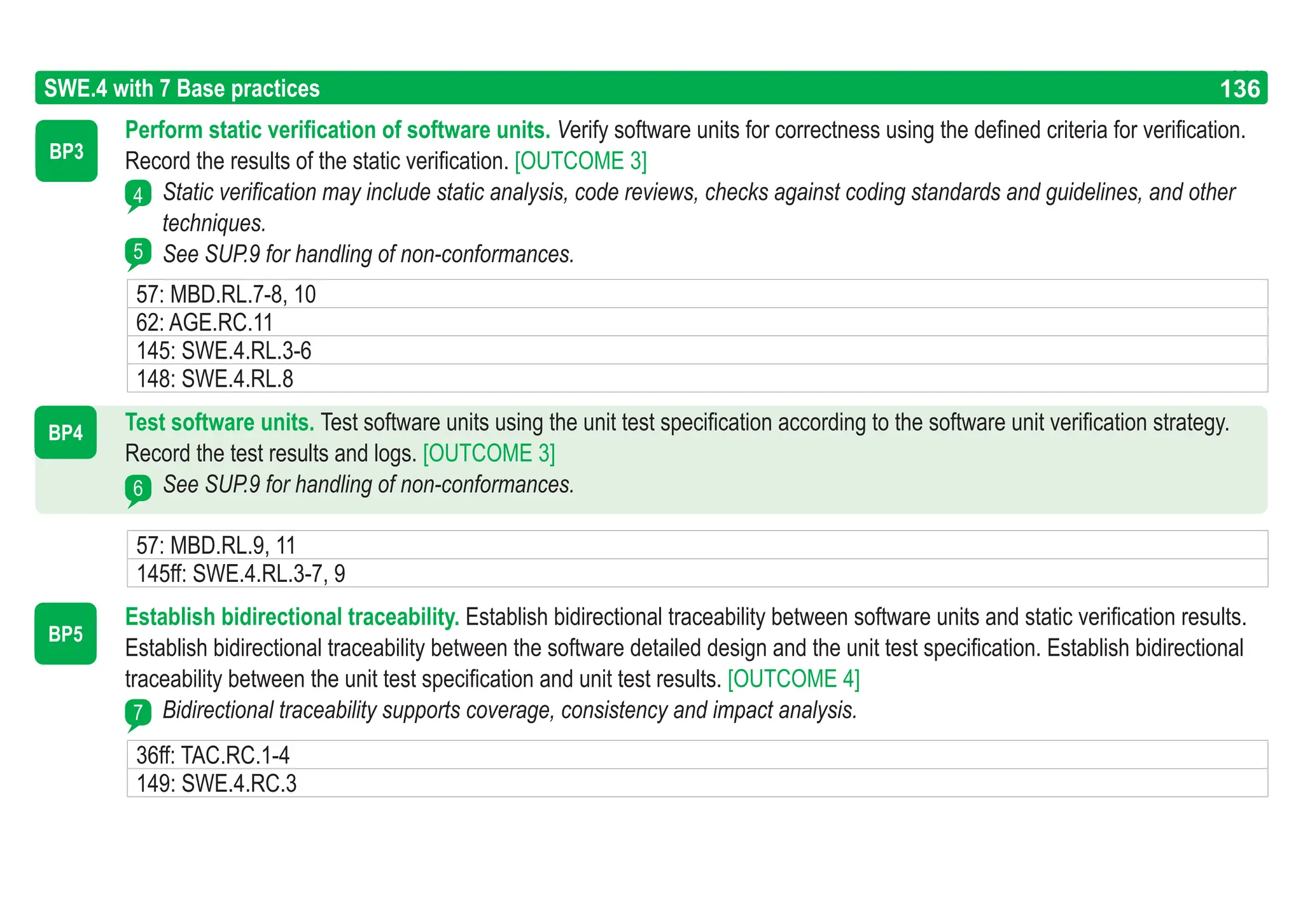 136
ASPICE GUIDE
4
5
SWE.4 with 7 Base practices 136
BP3
BP4
BP5
7
6
Perform static verification of software units. Verify software units for correctness using the defined criteria for verification.
Record the results of the static verification. [OUTCOME 3]
Static verification may include static analysis, code reviews, checks against coding standards and guidelines, and other
techniques.
See SUP.9 for handling of non-conformances.
Test software units. Test software units using the unit test specification according to the software unit verification strategy.
Record the test results and logs. [OUTCOME 3]
See SUP.9 for handling of non-conformances.
Establish bidirectional traceability. Establish bidirectional traceability between software units and static verification results.
Establish bidirectional traceability between the software detailed design and the unit test specification. Establish bidirectional
traceability between the unit test specification and unit test results. [OUTCOME 4]
Bidirectional traceability supports coverage, consistency and impact analysis.
57: MBD.RL.7-8, 10
62: AGE.RC.11
145: SWE.4.RL.3-6
148: SWE.4.RL.8
57: MBD.RL.9, 11
145ff: SWE.4.RL.3-7, 9
36ff: TAC.RC.1-4
149: SWE.4.RC.3
 