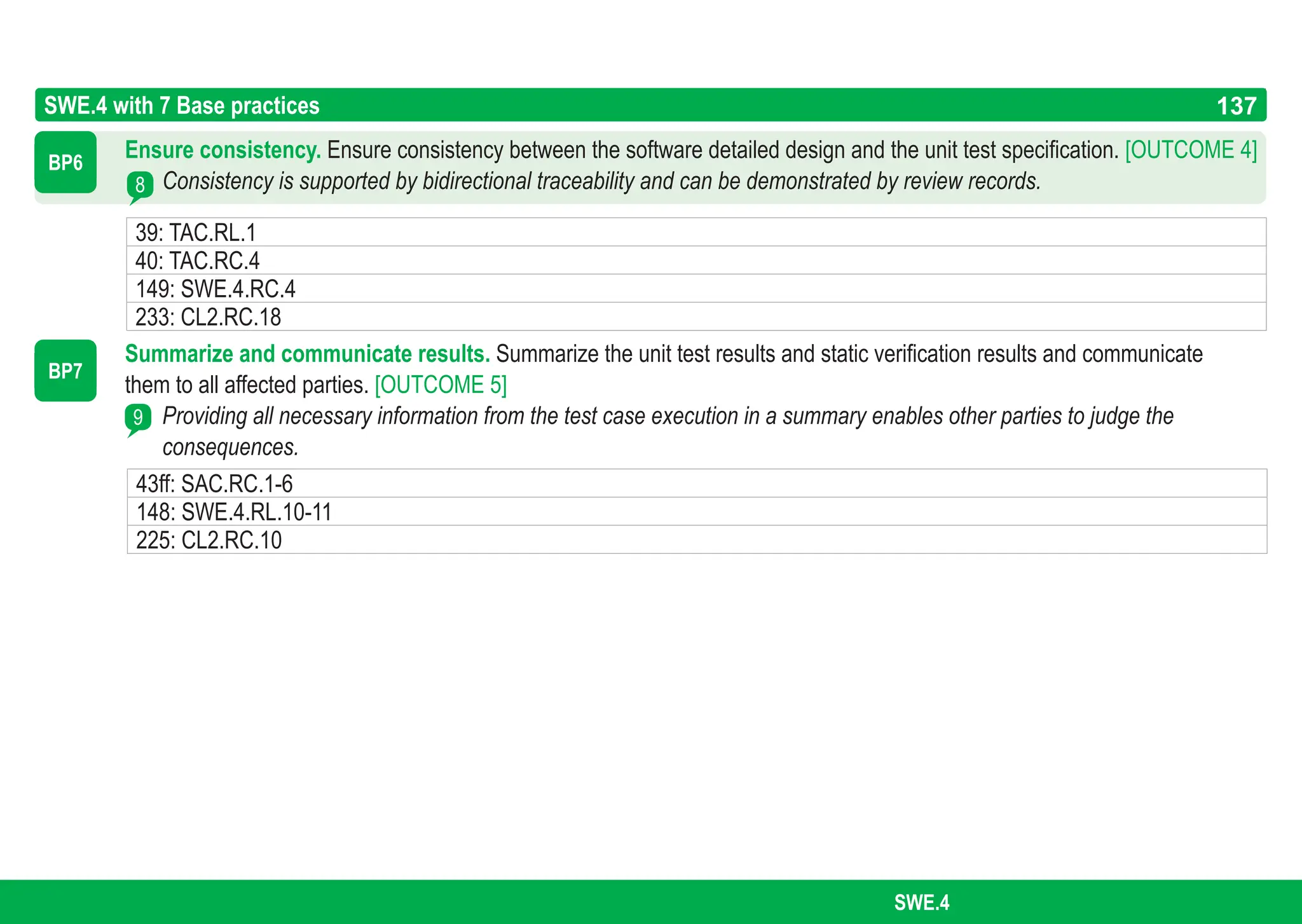 137
ASPICE GUIDE
SWE.4
SWE.4 with 7 Base practices
Ensure consistency. Ensure consistency between the software detailed design and the unit test specification. [OUTCOME 4]
Consistency is supported by bidirectional traceability and can be demonstrated by review records.
Summarize and communicate results. Summarize the unit test results and static verification results and communicate
them to all affected parties. [OUTCOME 5]
Providing all necessary information from the test case execution in a summary enables other parties to judge the
consequences.
BP6
BP7
8
9
137
39: TAC.RL.1
40: TAC.RC.4
149: SWE.4.RC.4
233: CL2.RC.18
43ff: SAC.RC.1-6
148: SWE.4.RL.10-11
225: CL2.RC.10
 