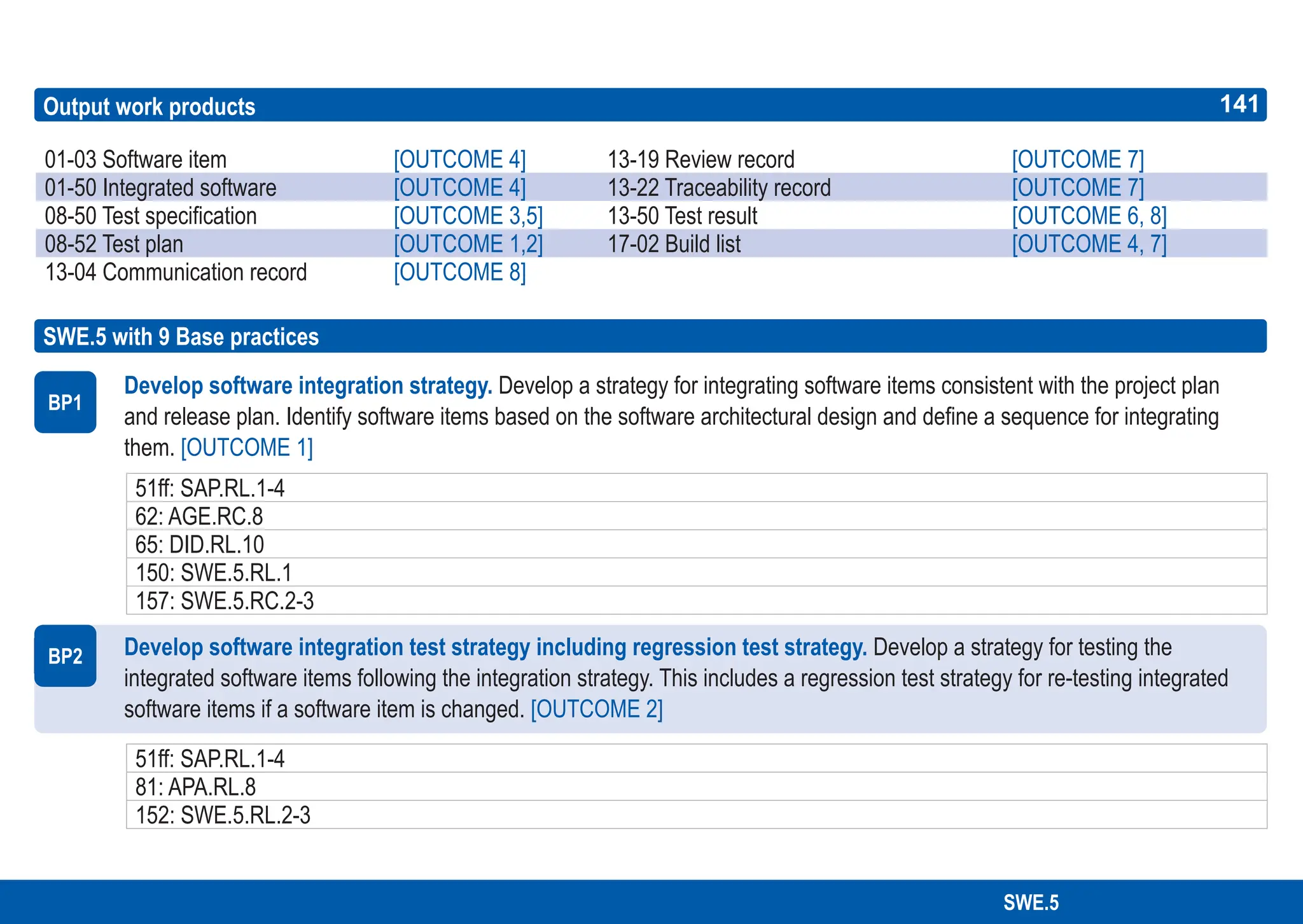 141
ASPICE GUIDE
Output work products
01-03 Software item [OUTCOME 4] 13-19 Review record [OUTCOME 7]
01-50 Integrated software [OUTCOME 4] 13-22 Traceability record [OUTCOME 7]
08-50 Test specification [OUTCOME 3,5] 13-50 Test result [OUTCOME 6, 8]
08-52 Test plan [OUTCOME 1,2] 17-02 Build list [OUTCOME 4, 7]
13-04 Communication record [OUTCOME 8]
SWE.5 with 9 Base practices
BP1
141
SWE.5
51ff: SAP.RL.1-4
62: AGE.RC.8
65: DID.RL.10
150: SWE.5.RL.1
157: SWE.5.RC.2-3
BP2
51ff: SAP.RL.1-4
81: APA.RL.8
152: SWE.5.RL.2-3
Develop software integration strategy. Develop a strategy for integrating software items consistent with the project plan
and release plan. Identify software items based on the software architectural design and define a sequence for integrating
them. [OUTCOME 1]
Develop software integration test strategy including regression test strategy. Develop a strategy for testing the
integrated software items following the integration strategy. This includes a regression test strategy for re-testing integrated
software items if a software item is changed. [OUTCOME 2]
 