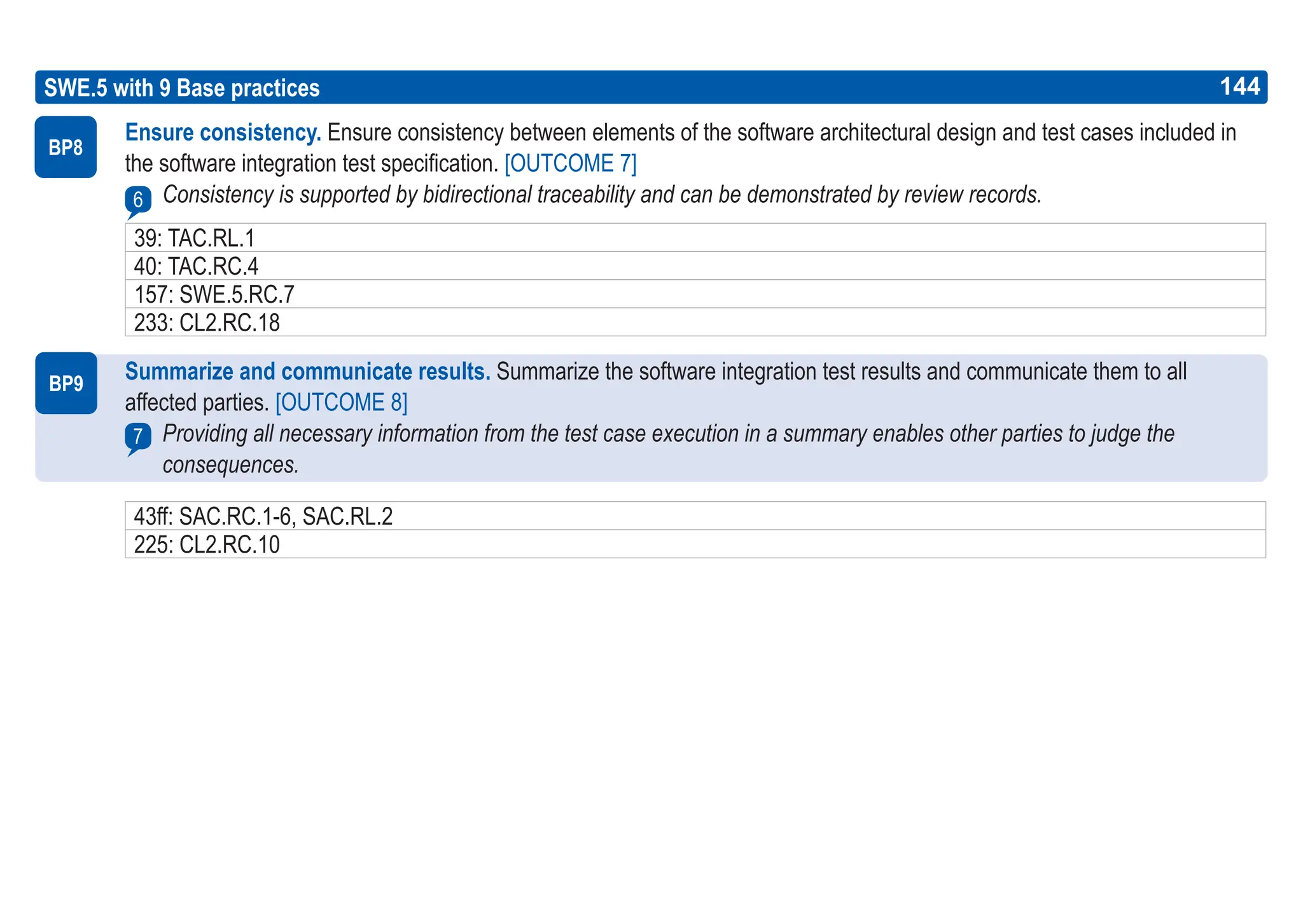 144
ASPICE GUIDE
BP8
BP9
SWE.5 with 9 Base practices
Ensure consistency. Ensure consistency between elements of the software architectural design and test cases included in
the software integration test specification. [OUTCOME 7]
Consistency is supported by bidirectional traceability and can be demonstrated by review records.
Summarize and communicate results. Summarize the software integration test results and communicate them to all
affected parties. [OUTCOME 8]
Providing all necessary information from the test case execution in a summary enables other parties to judge the
consequences.
6
7
144
39: TAC.RL.1
40: TAC.RC.4
157: SWE.5.RC.7
233: CL2.RC.18
43ff: SAC.RC.1-6, SAC.RL.2
225: CL2.RC.10
 