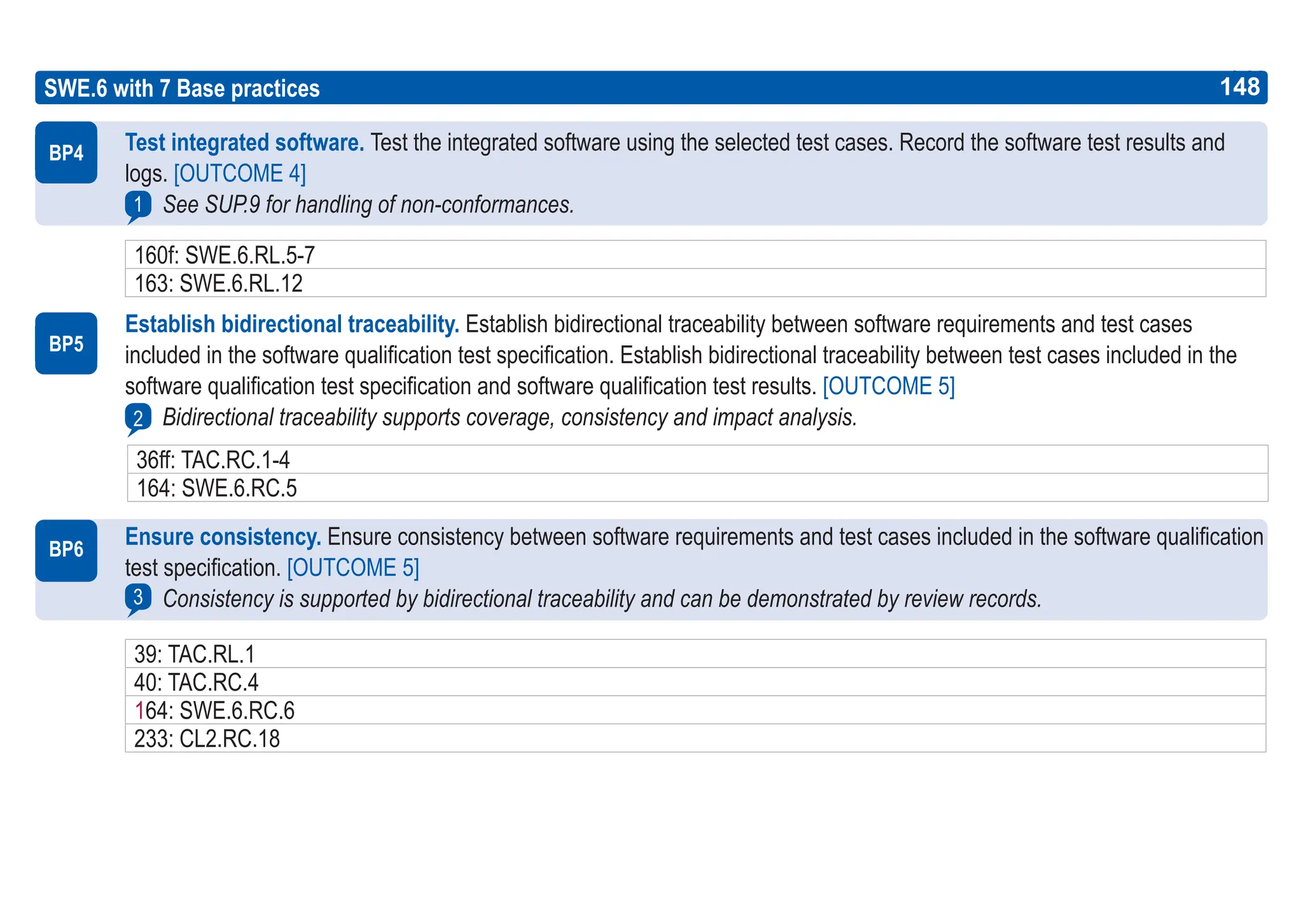 148
ASPICE GUIDE
BP4
1
BP5
BP6
SWE.6 with 7 Base practices 148
Test integrated software. Test the integrated software using the selected test cases. Record the software test results and
logs. [OUTCOME 4]
See SUP.9 for handling of non-conformances.
Establish bidirectional traceability. Establish bidirectional traceability between software requirements and test cases
included in the software qualification test specification. Establish bidirectional traceability between test cases included in the
software qualification test specification and software qualification test results. [OUTCOME 5]
Bidirectional traceability supports coverage, consistency and impact analysis.
Ensure consistency. Ensure consistency between software requirements and test cases included in the software qualification
test specification. [OUTCOME 5]
Consistency is supported by bidirectional traceability and can be demonstrated by review records.
.
2
3
160f: SWE.6.RL.5-7
163: SWE.6.RL.12
36ff: TAC.RC.1-4
164: SWE.6.RC.5
39: TAC.RL.1
40: TAC.RC.4
164: SWE.6.RC.6
233: CL2.RC.18
 