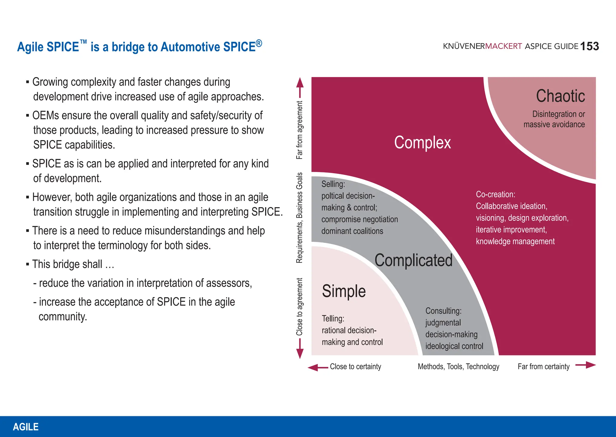 153
ASPICE GUIDE
Agile SPICE™ is a bridge to Automotive SPICE®
AGILE
Close to certainty Methods, Tools, Technology Far from certainty
Close
to
agreement
Requirements,
Business
Goals
Far
from
agreement
Chaotic
Disintegration or
massive avoidance
Complex
Simple
Complicated
Co-creation:
Collaborative ideation,
visioning, design exploration,
iterative improvement,
knowledge management
Consulting:
judgmental
decision-making
ideological control
Selling:
poltical decision-
making & control;
compromise negotiation
dominant coalitions
Telling:
rational decision-
making and control
▪ Growing complexity and faster changes during
development drive increased use of agile approaches.
▪ OEMs ensure the overall quality and safety/security of
those products, leading to increased pressure to show
SPICE capabilities.
▪ SPICE as is can be applied and interpreted for any kind
of development.
▪ However, both agile organizations and those in an agile
transition struggle in implementing and interpreting SPICE.
▪ There is a need to reduce misunderstandings and help
to interpret the terminology for both sides.
▪ This bridge shall …
- reduce the variation in interpretation of assessors,
- increase the acceptance of SPICE in the agile
community.
 