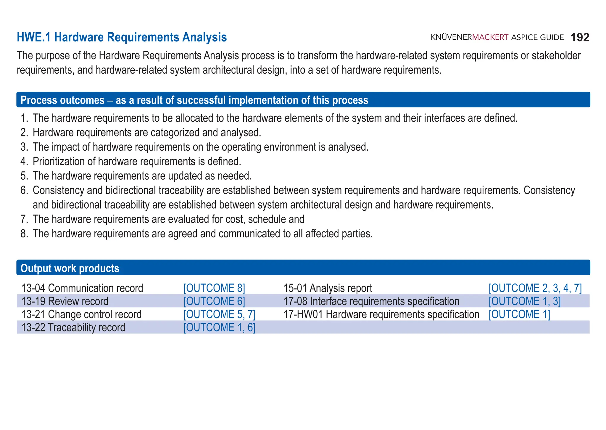 192
ASPICE GUIDE
13-04 Communication record [OUTCOME 8] 15-01 Analysis report [OUTCOME 2, 3, 4, 7]
13-19 Review record [OUTCOME 6] 17-08 Interface requirements specification [OUTCOME 1, 3]
13-21 Change control record [OUTCOME 5, 7] 17-HW01 Hardware requirements specification [OUTCOME 1]
13-22 Traceability record [OUTCOME 1, 6]
HWE.1 Hardware Requirements Analysis
The purpose of the Hardware Requirements Analysis process is to transform the hardware-related system requirements or stakeholder
requirements, and hardware-related system architectural design, into a set of hardware requirements.
Process outcomes – as a result of successful implementation of this process
1. The hardware requirements to be allocated to the hardware elements of the system and their interfaces are defined.
2. Hardware requirements are categorized and analysed.
3. The impact of hardware requirements on the operating environment is analysed.
4. Prioritization of hardware requirements is defined.
5. The hardware requirements are updated as needed.
6. Consistency and bidirectional traceability are established between system requirements and hardware requirements. Consistency
and bidirectional traceability are established between system architectural design and hardware requirements.
7. The hardware requirements are evaluated for cost, schedule and
8. The hardware requirements are agreed and communicated to all affected parties.
Output work products
 