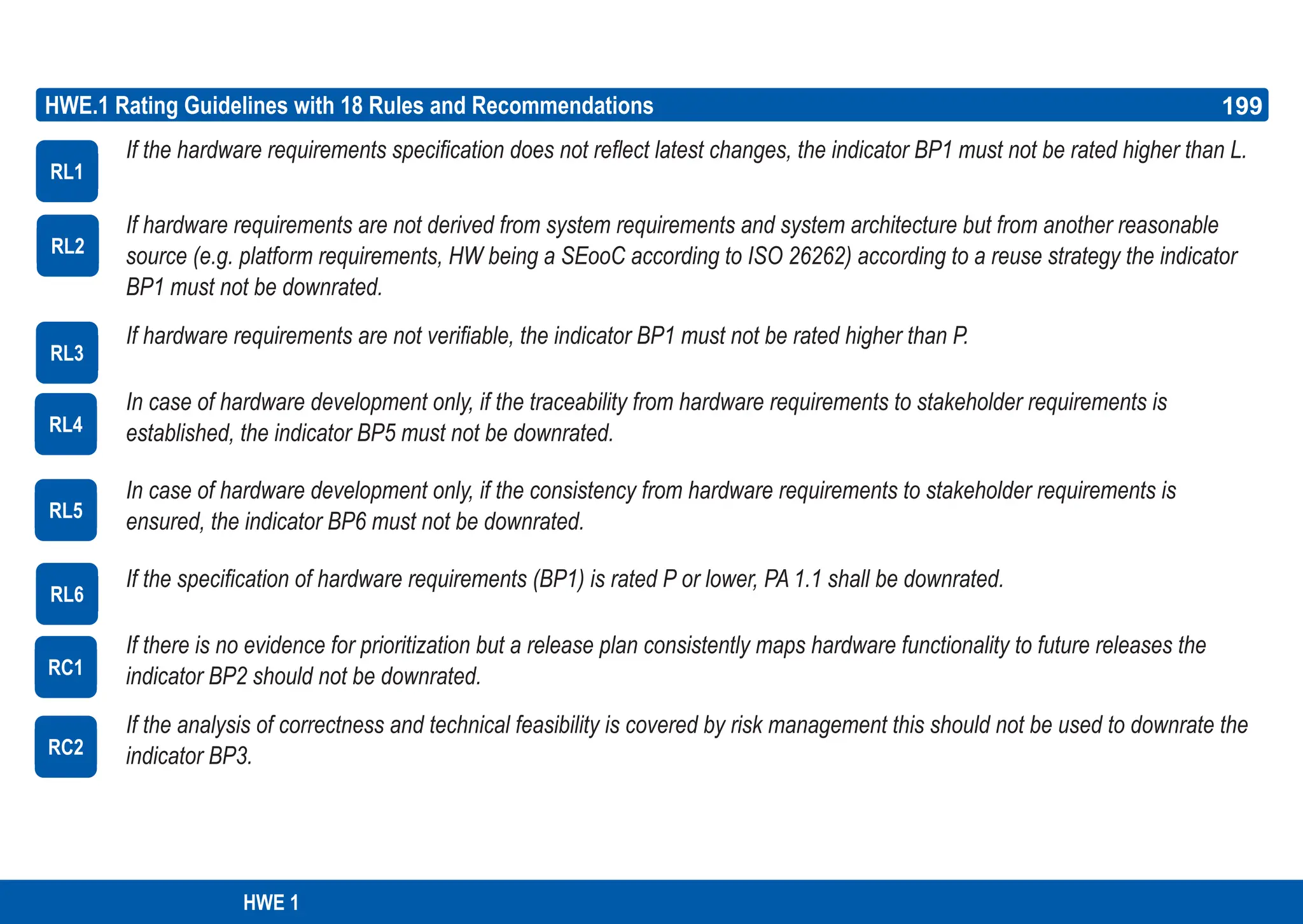 199
ASPICE GUIDE
HWE.1 Rating Guidelines with 18 Rules and Recommendations
If the hardware requirements specification does not reflect latest changes, the indicator BP1 must not be rated higher than L.
If hardware requirements are not derived from system requirements and system architecture but from another reasonable
source (e.g. platform requirements, HW being a SEooC according to ISO 26262) according to a reuse strategy the indicator
BP1 must not be downrated.
If hardware requirements are not verifiable, the indicator BP1 must not be rated higher than P.
In case of hardware development only, if the traceability from hardware requirements to stakeholder requirements is
established, the indicator BP5 must not be downrated.
In case of hardware development only, if the consistency from hardware requirements to stakeholder requirements is
ensured, the indicator BP6 must not be downrated.
If the specification of hardware requirements (BP1) is rated P or lower, PA 1.1 shall be downrated.
If there is no evidence for prioritization but a release plan consistently maps hardware functionality to future releases the
indicator BP2 should not be downrated.
If the analysis of correctness and technical feasibility is covered by risk management this should not be used to downrate the
indicator BP3.
RL1
RL2
RL3
RL4
RL5
RL6
RC1
RC2
199
HWE 1
 