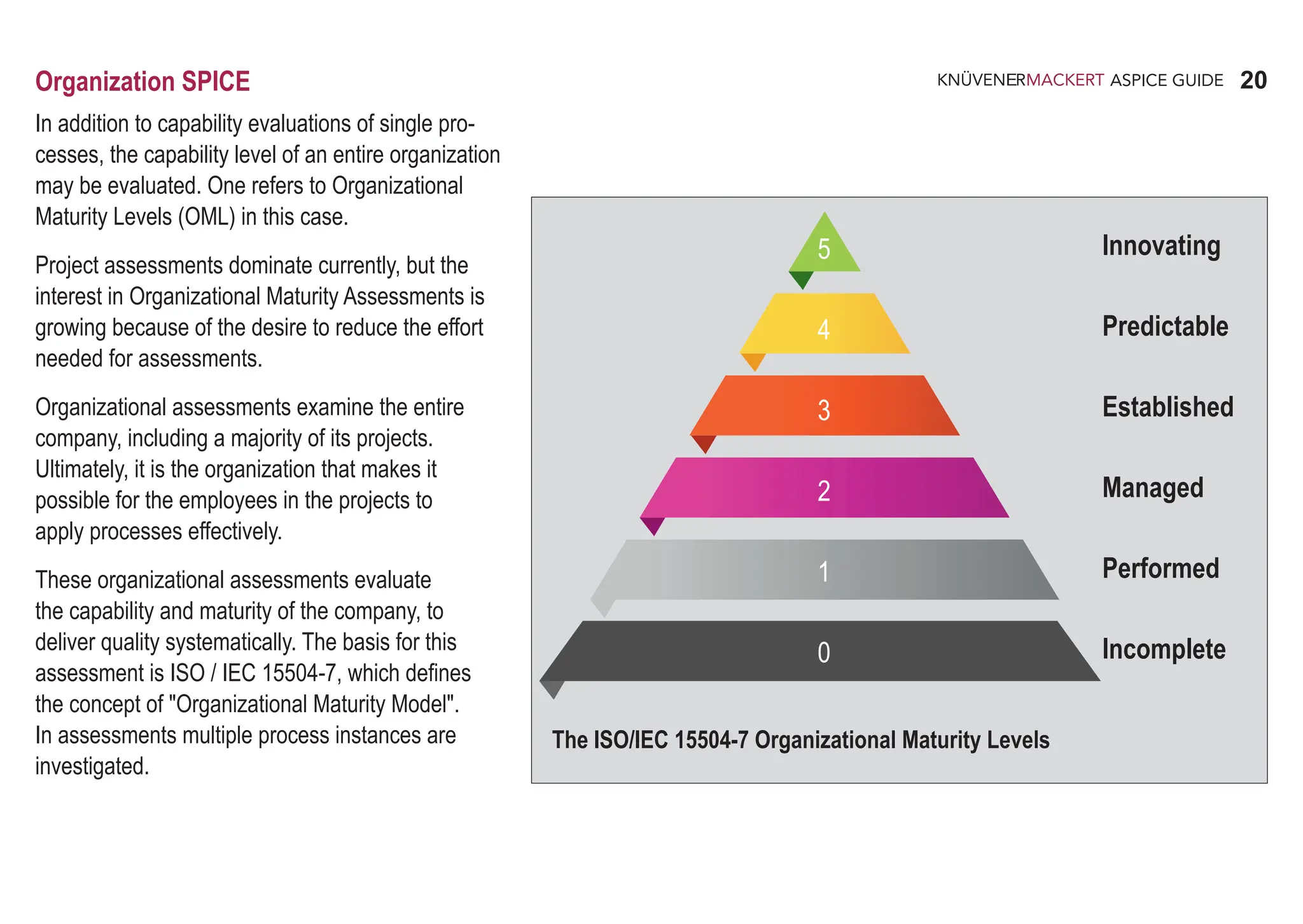 20
ASPICE GUIDE
Organization SPICE
In addition to capability evaluations of single pro-
cesses, the capability level of an entire organization
may be evaluated. One refers to Organizational
Maturity Levels (OML) in this case.
Project assessments dominate currently, but the
interest in Organizational Maturity Assessments is
growing because of the desire to reduce the effort
needed for assessments.
Organizational assessments examine the entire
company, including a majority of its projects.
Ultimately, it is the organization that makes it
possible for the employees in the projects to
apply processes effectively.
These organizational assessments evaluate
the capability and maturity of the company, to
deliver quality systematically. The basis for this
assessment is ISO / IEC 15504-7, which defines
the concept of "Organizational Maturity Model".
In assessments multiple process instances are
investigated.
The ISO/IEC 15504-7 Organizational Maturity Levels
5
4
3
2
1
0
Innovating
Predictable
Established
Managed
Performed
Incomplete
 