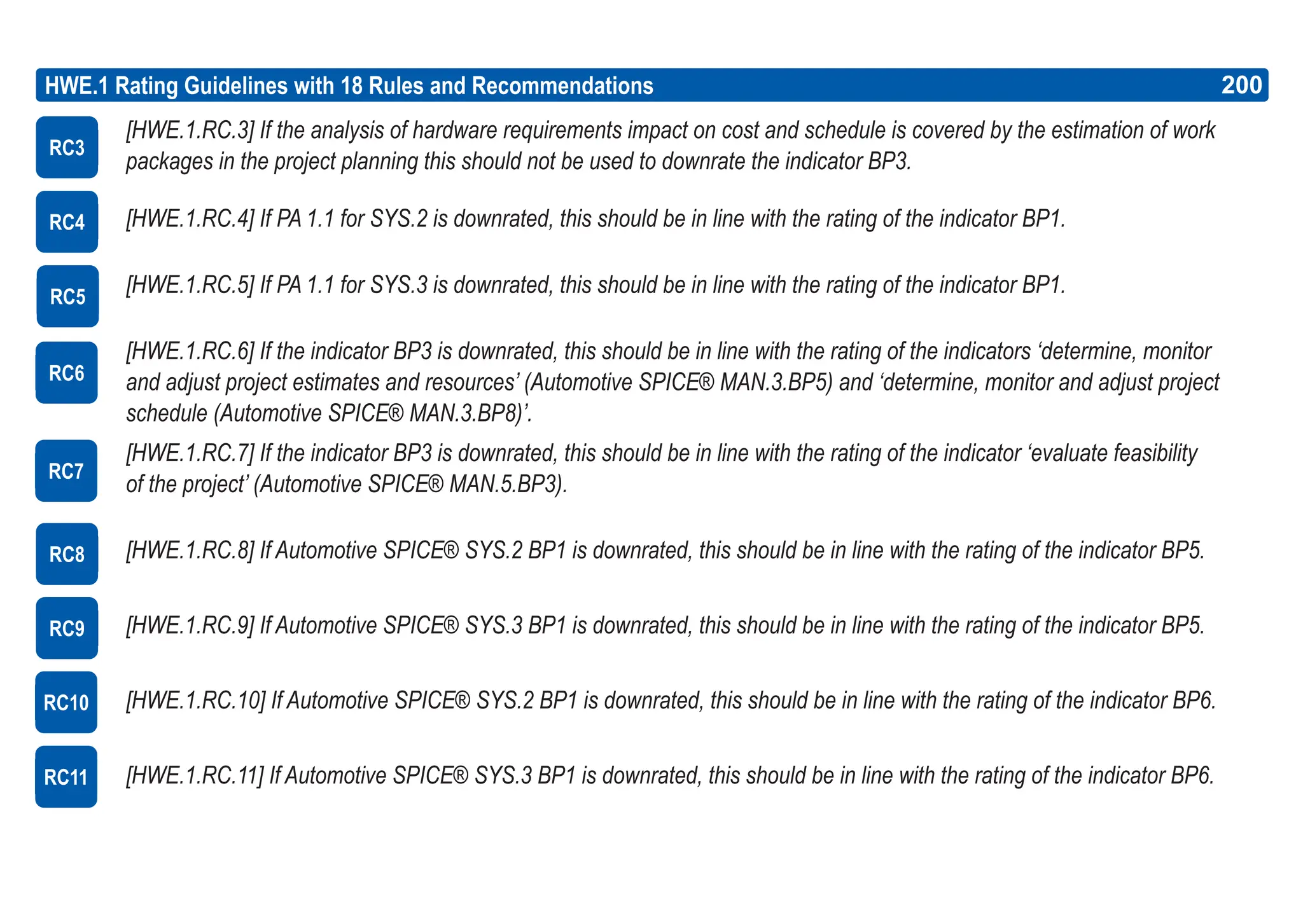 200
ASPICE GUIDE
HWE.1 Rating Guidelines with 18 Rules and Recommendations
[HWE.1.RC.3] If the analysis of hardware requirements impact on cost and schedule is covered by the estimation of work
packages in the project planning this should not be used to downrate the indicator BP3.
[HWE.1.RC.4] If PA 1.1 for SYS.2 is downrated, this should be in line with the rating of the indicator BP1.
[HWE.1.RC.5] If PA 1.1 for SYS.3 is downrated, this should be in line with the rating of the indicator BP1.
[HWE.1.RC.6] If the indicator BP3 is downrated, this should be in line with the rating of the indicators ‘determine, monitor
and adjust project estimates and resources’ (Automotive SPICE® MAN.3.BP5) and ‘determine, monitor and adjust project
schedule (Automotive SPICE® MAN.3.BP8)’.
[HWE.1.RC.7] If the indicator BP3 is downrated, this should be in line with the rating of the indicator ‘evaluate feasibility
of the project’ (Automotive SPICE® MAN.5.BP3).
[HWE.1.RC.8] If Automotive SPICE® SYS.2 BP1 is downrated, this should be in line with the rating of the indicator BP5.
[HWE.1.RC.9] If Automotive SPICE® SYS.3 BP1 is downrated, this should be in line with the rating of the indicator BP5.
[HWE.1.RC.10] If Automotive SPICE® SYS.2 BP1 is downrated, this should be in line with the rating of the indicator BP6.
[HWE.1.RC.11] If Automotive SPICE® SYS.3 BP1 is downrated, this should be in line with the rating of the indicator BP6.
RC3
RC4
RC5
RC6
RC7
RC8
RC9
RC10
RC11
200
 