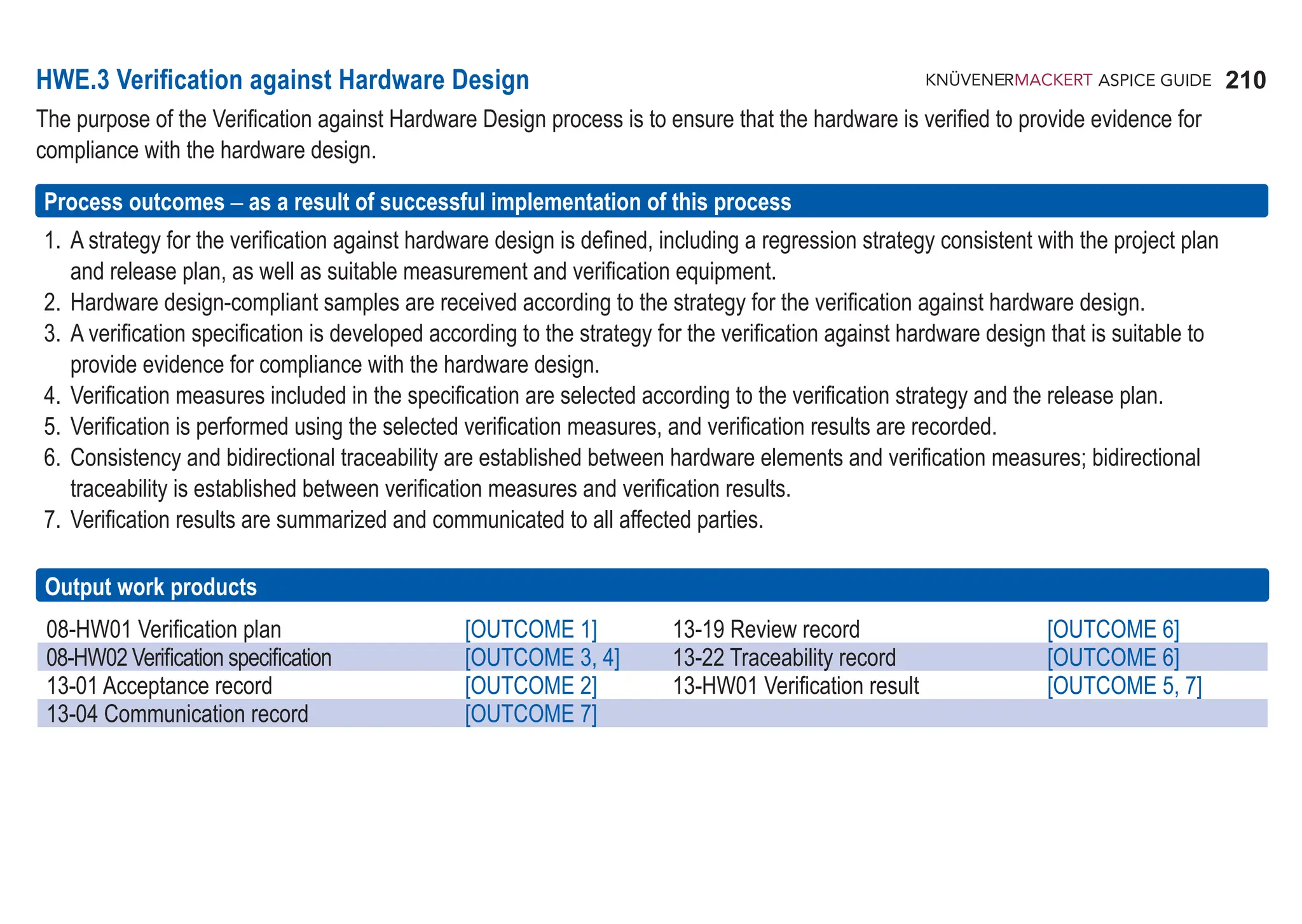 210
ASPICE GUIDE
08-HW01 Verification plan [OUTCOME 1] 13-19 Review record [OUTCOME 6]
08-HW02 Verification specification [OUTCOME 3, 4] 13-22 Traceability record [OUTCOME 6]
13-01 Acceptance record [OUTCOME 2] 13-HW01 Verification result [OUTCOME 5, 7]
13-04 Communication record [OUTCOME 7]
HWE.3 Verification against Hardware Design
The purpose of the Verification against Hardware Design process is to ensure that the hardware is verified to provide evidence for
compliance with the hardware design.
Process outcomes – as a result of successful implementation of this process
1. A strategy for the verification against hardware design is defined, including a regression strategy consistent with the project plan
and release plan, as well as suitable measurement and verification equipment.
2. Hardware design-compliant samples are received according to the strategy for the verification against hardware design.
3. A verification specification is developed according to the strategy for the verification against hardware design that is suitable to
provide evidence for compliance with the hardware design.
4. Verification measures included in the specification are selected according to the verification strategy and the release plan.
5. Verification is performed using the selected verification measures, and verification results are recorded.
6. Consistency and bidirectional traceability are established between hardware elements and verification measures; bidirectional
traceability is established between verification measures and verification results.
7. Verification results are summarized and communicated to all affected parties.
Output work products
 