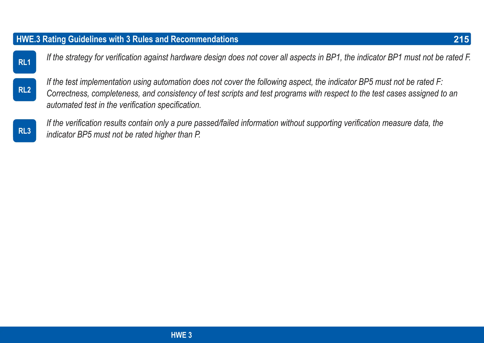 215
ASPICE GUIDE
HWE.3 Rating Guidelines with 3 Rules and Recommendations
If the strategy for verification against hardware design does not cover all aspects in BP1, the indicator BP1 must not be rated F.
If the test implementation using automation does not cover the following aspect, the indicator BP5 must not be rated F:
Correctness, completeness, and consistency of test scripts and test programs with respect to the test cases assigned to an
automated test in the verification specification.
If the verification results contain only a pure passed/failed information without supporting verification measure data, the
indicator BP5 must not be rated higher than P.
RL1
RL2
RL3
215
HWE 3
 