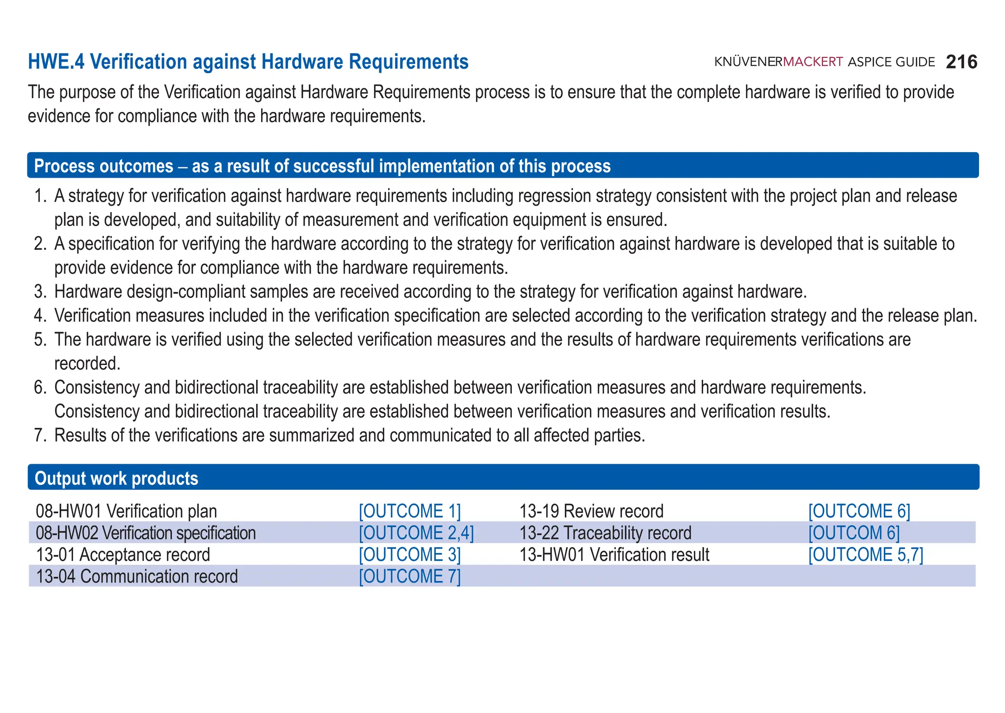 216
ASPICE GUIDE
08-HW01 Verification plan [OUTCOME 1] 13-19 Review record [OUTCOME 6]
08-HW02 Verification specification [OUTCOME 2,4] 13-22 Traceability record [OUTCOM 6]
13-01 Acceptance record [OUTCOME 3] 13-HW01 Verification result [OUTCOME 5,7]
13-04 Communication record [OUTCOME 7]
HWE.4 Verification against Hardware Requirements
The purpose of the Verification against Hardware Requirements process is to ensure that the complete hardware is verified to provide
evidence for compliance with the hardware requirements.
Process outcomes – as a result of successful implementation of this process
1. A strategy for verification against hardware requirements including regression strategy consistent with the project plan and release
plan is developed, and suitability of measurement and verification equipment is ensured.
2. A specification for verifying the hardware according to the strategy for verification against hardware is developed that is suitable to
provide evidence for compliance with the hardware requirements.
3. Hardware design-compliant samples are received according to the strategy for verification against hardware.
4. Verification measures included in the verification specification are selected according to the verification strategy and the release plan.
5. The hardware is verified using the selected verification measures and the results of hardware requirements verifications are
recorded.
6. Consistency and bidirectional traceability are established between verification measures and hardware requirements.
Consistency and bidirectional traceability are established between verification measures and verification results.
7. Results of the verifications are summarized and communicated to all affected parties.
Output work products
 